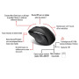 Souris sans fil Shape 6D droitier - Revêtement Soft touch ultra confortable